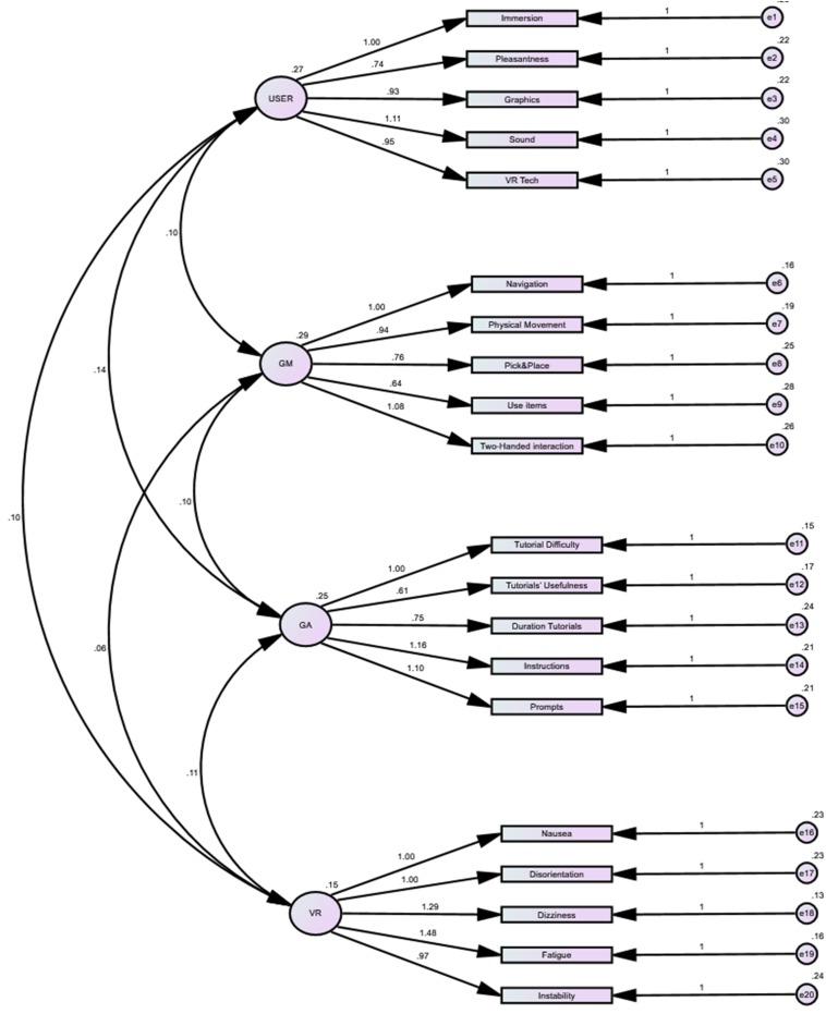 https://cdn.ncbi.nlm.nih.gov/pmc/blobs/e13c/6901952/3ab50aa61db7/fnhum-13-00417-g001.jpg