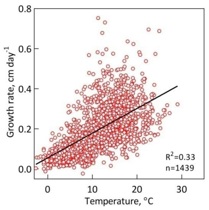 https://cdn.ncbi.nlm.nih.gov/pmc/blobs/e13e/10780739/3ee12b2e7418/plants-13-00048-g003.jpg