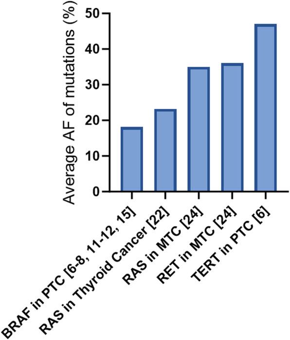 https://cdn.ncbi.nlm.nih.gov/pmc/blobs/e13e/12054298/9c18d240e944/13044_2025_237_Fig2_HTML.jpg