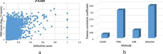 https://cdn.ncbi.nlm.nih.gov/pmc/blobs/e13f/5780854/431a673d6aa4/12864_2017_4338_Fig5_HTML.jpg