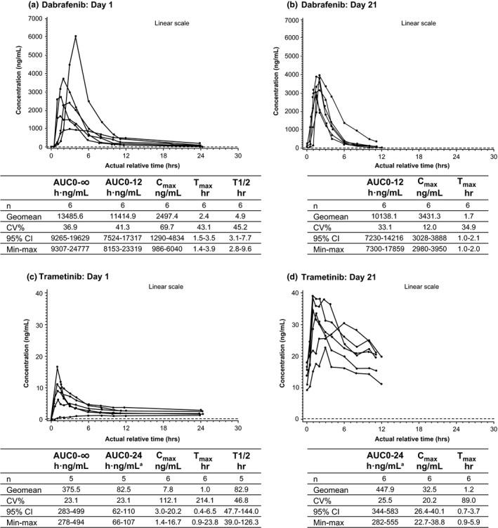 https://cdn.ncbi.nlm.nih.gov/pmc/blobs/e141/5947742/27e2ca5fcce8/JDE-45-397-g002.jpg