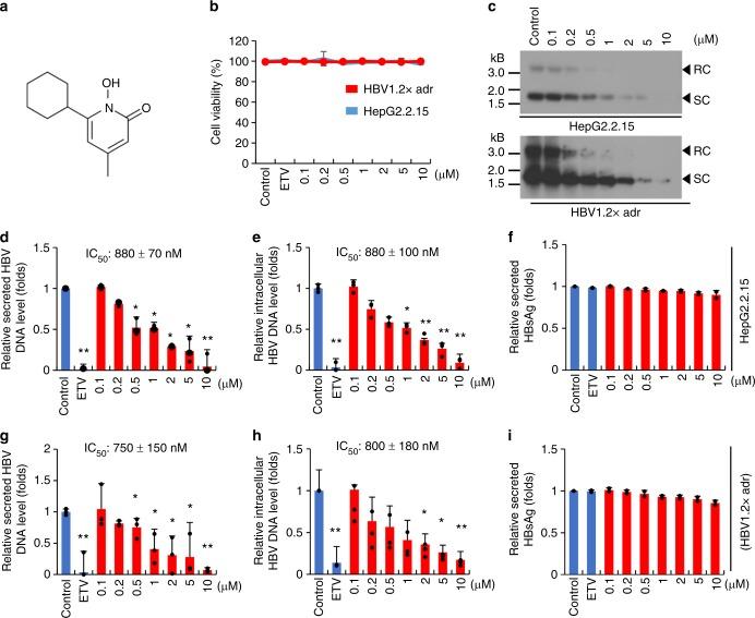 https://cdn.ncbi.nlm.nih.gov/pmc/blobs/e141/6522524/b803435d594d/41467_2019_10200_Fig4_HTML.jpg
