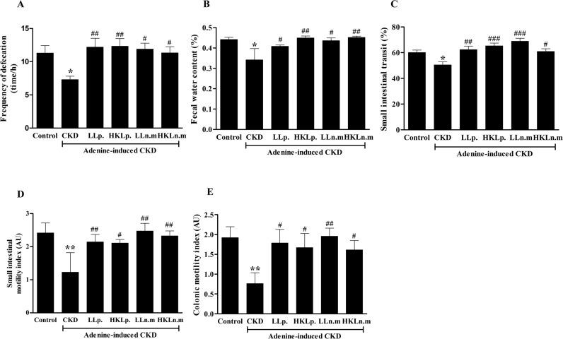 https://cdn.ncbi.nlm.nih.gov/pmc/blobs/e147/12005673/2778dd649a4c/pone.0318827.g005.jpg