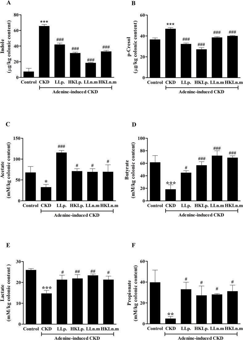 https://cdn.ncbi.nlm.nih.gov/pmc/blobs/e147/12005673/5231a2b33406/pone.0318827.g004.jpg