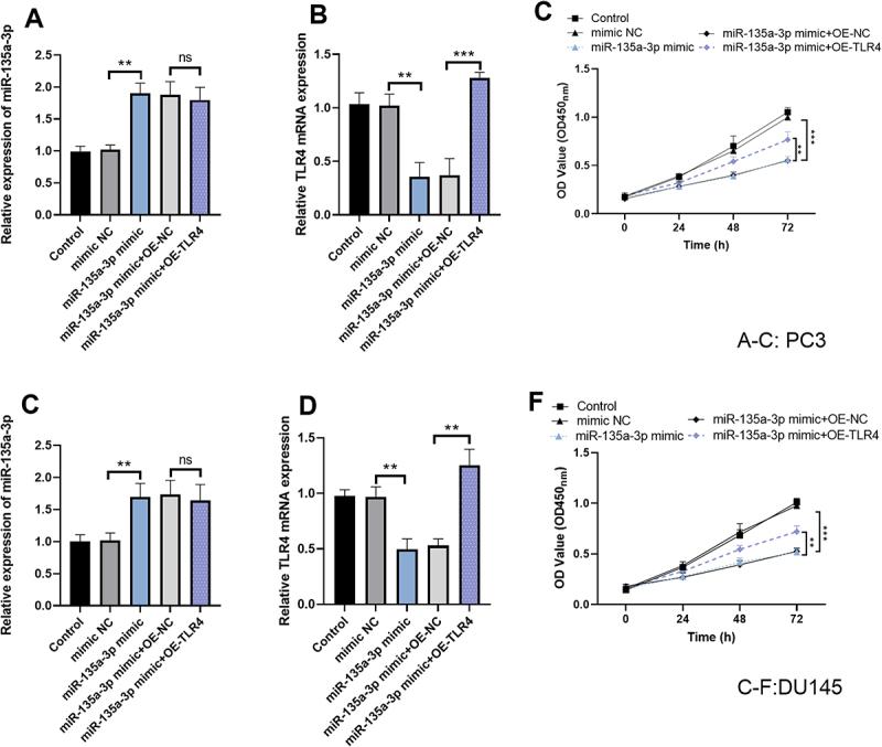 https://cdn.ncbi.nlm.nih.gov/pmc/blobs/e148/12377118/50549dbb300b/KCBT_A_2545653_F0004_OC.jpg