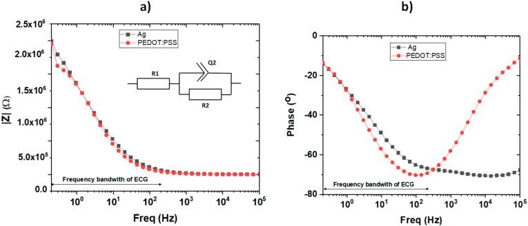https://cdn.ncbi.nlm.nih.gov/pmc/blobs/e148/5796388/6025e3feaeff/sensors-18-00300-g007.jpg