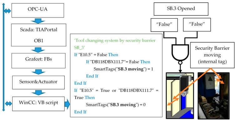 https://cdn.ncbi.nlm.nih.gov/pmc/blobs/e148/8070775/119b528266a2/sensors-21-02762-g004.jpg