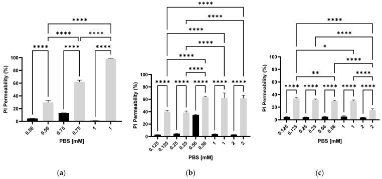 https://cdn.ncbi.nlm.nih.gov/pmc/blobs/e149/12388641/2122040f3c3d/microorganisms-13-01925-g002.jpg