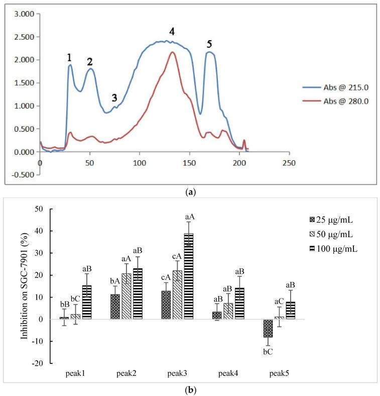 https://cdn.ncbi.nlm.nih.gov/pmc/blobs/e149/9604521/5aeece16d106/ijms-23-12535-g002a.jpg