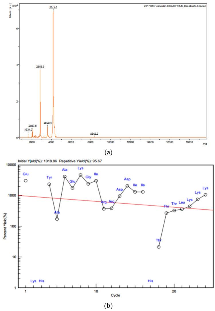 https://cdn.ncbi.nlm.nih.gov/pmc/blobs/e149/9604521/edbbfefed08e/ijms-23-12535-g005.jpg