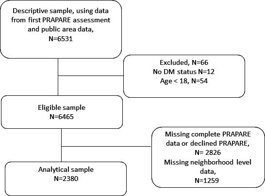 https://cdn.ncbi.nlm.nih.gov/pmc/blobs/e14b/11322797/205735d14eab/publichealth-v10-e53371-g001.jpg