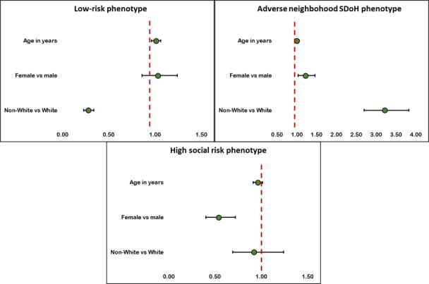 https://cdn.ncbi.nlm.nih.gov/pmc/blobs/e14b/11322797/5f62894bbbee/publichealth-v10-e53371-g004.jpg