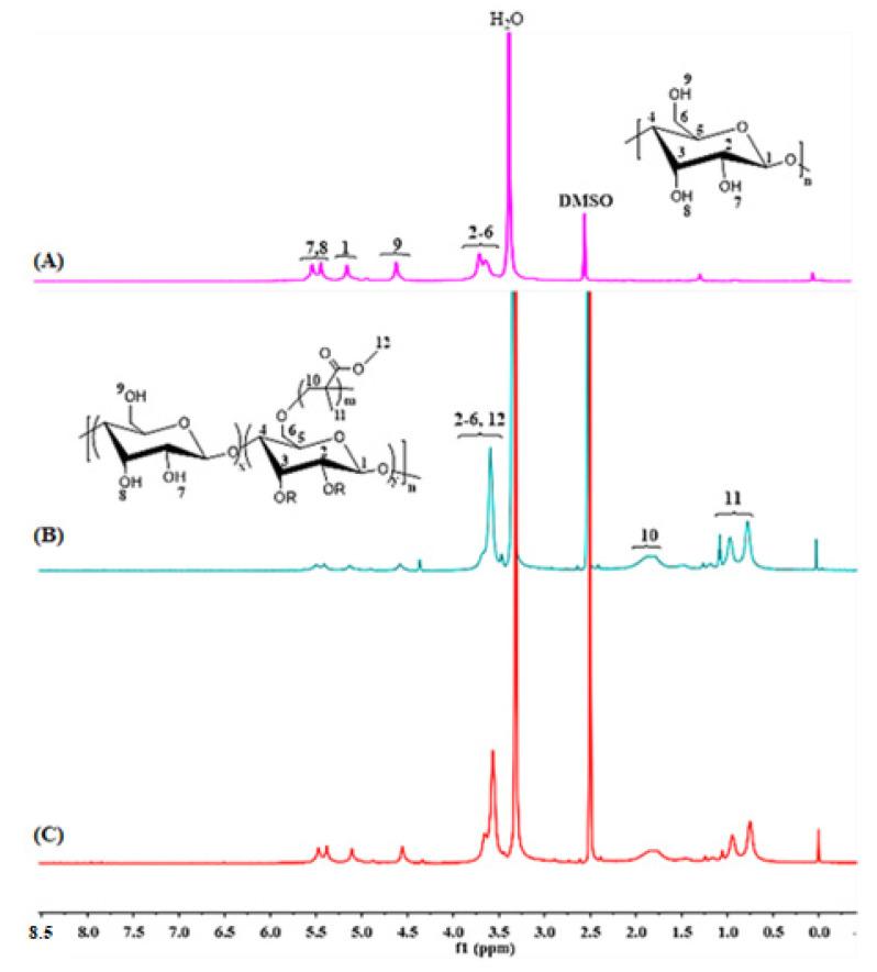 https://cdn.ncbi.nlm.nih.gov/pmc/blobs/e14b/9503754/57c98ef133bd/molecules-27-05844-g001.jpg