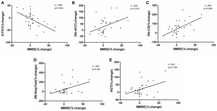 https://cdn.ncbi.nlm.nih.gov/pmc/blobs/e14d/5467003/f062f5374ef6/fphys-08-00377-g0004.jpg