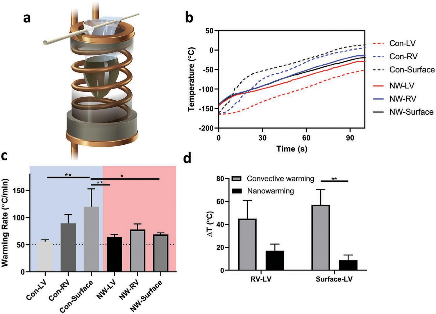 https://cdn.ncbi.nlm.nih.gov/pmc/blobs/e14e/9164386/5d9edeaead27/nihms-1745591-f0006.jpg