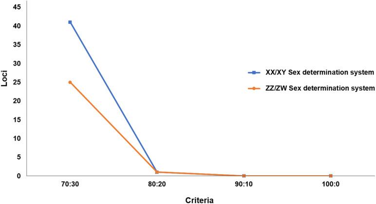 https://cdn.ncbi.nlm.nih.gov/pmc/blobs/e151/7874028/468b7574349e/fgene-11-562856-g003.jpg