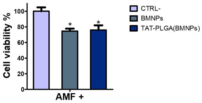 https://cdn.ncbi.nlm.nih.gov/pmc/blobs/e151/8002967/c79f905c036d/nanomaterials-11-00766-g006.jpg