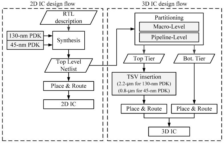 https://cdn.ncbi.nlm.nih.gov/pmc/blobs/e152/5336097/f35e64a0d425/sensors-17-00426-g006.jpg