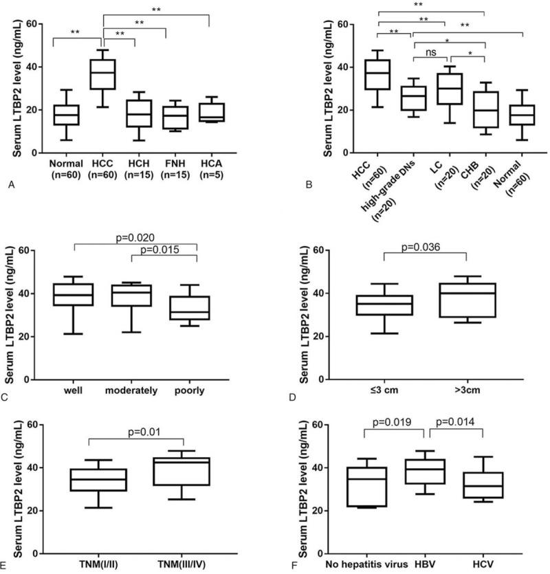 https://cdn.ncbi.nlm.nih.gov/pmc/blobs/e154/6775391/8ad2c58392bc/medi-98-e17216-g004.jpg