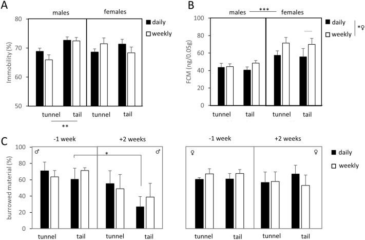 https://cdn.ncbi.nlm.nih.gov/pmc/blobs/e157/7560820/492a35d2f006/41598_2020_74279_Fig1_HTML.jpg
