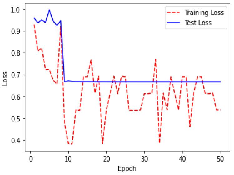 https://cdn.ncbi.nlm.nih.gov/pmc/blobs/e157/9404984/35627f194085/bioengineering-09-00368-g018.jpg