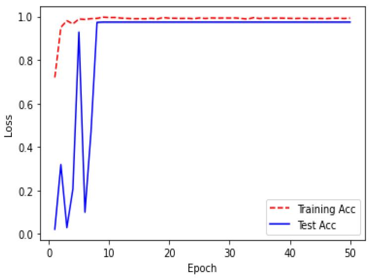 https://cdn.ncbi.nlm.nih.gov/pmc/blobs/e157/9404984/abbef86c9e02/bioengineering-09-00368-g019.jpg