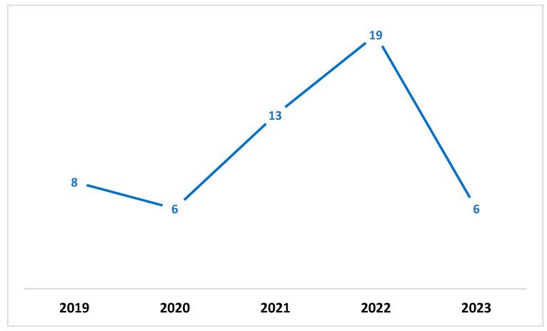 https://cdn.ncbi.nlm.nih.gov/pmc/blobs/e158/10459806/222173d39af4/sensors-23-07273-g001.jpg