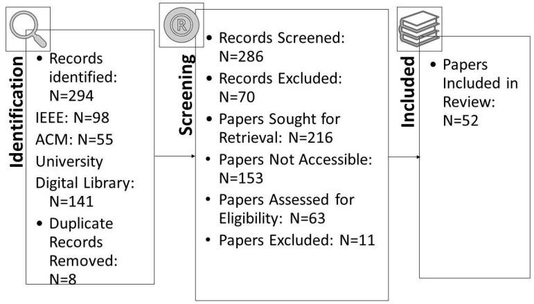 https://cdn.ncbi.nlm.nih.gov/pmc/blobs/e158/10459806/2c50ef56db14/sensors-23-07273-g002.jpg
