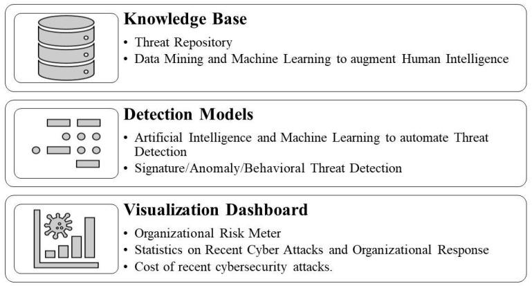 https://cdn.ncbi.nlm.nih.gov/pmc/blobs/e158/10459806/acd4422e7b35/sensors-23-07273-g003.jpg