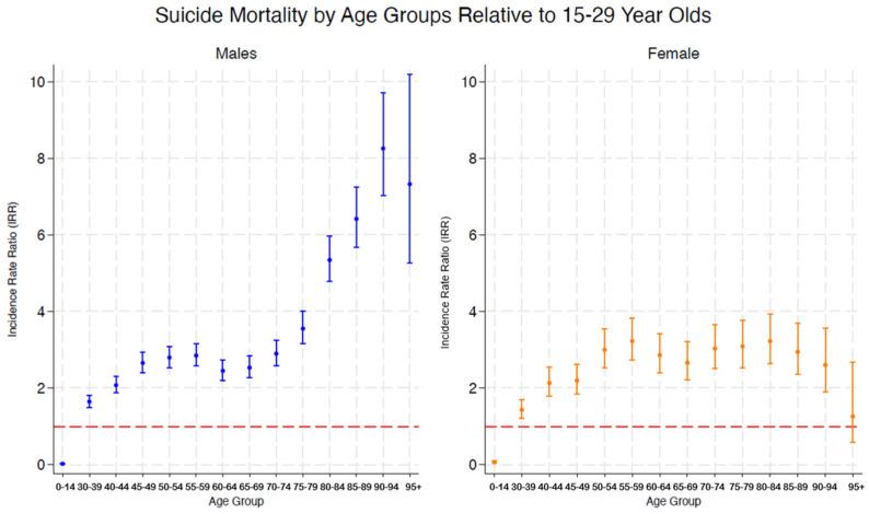 https://cdn.ncbi.nlm.nih.gov/pmc/blobs/e159/11899283/23ec673b0656/healthcare-13-00451-g004.jpg