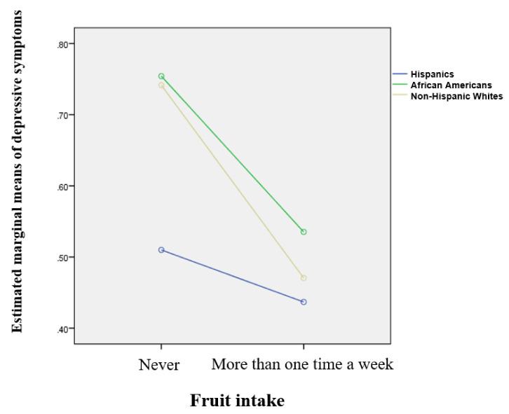 https://cdn.ncbi.nlm.nih.gov/pmc/blobs/e15a/7579617/071a0d7598a8/ijerph-17-07202-g001.jpg