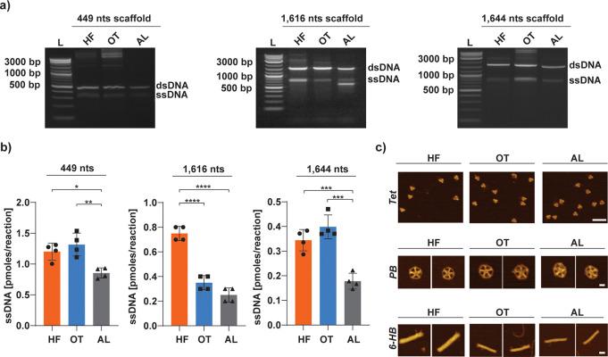 https://cdn.ncbi.nlm.nih.gov/pmc/blobs/e15d/10273176/725a632d5532/am3c05690_0003.jpg