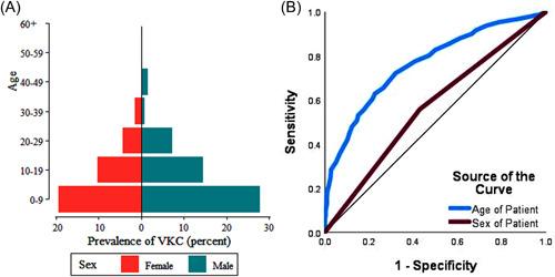 https://cdn.ncbi.nlm.nih.gov/pmc/blobs/e15e/10910620/8a9ef55bf409/HSR2-7-e1957-g001.jpg