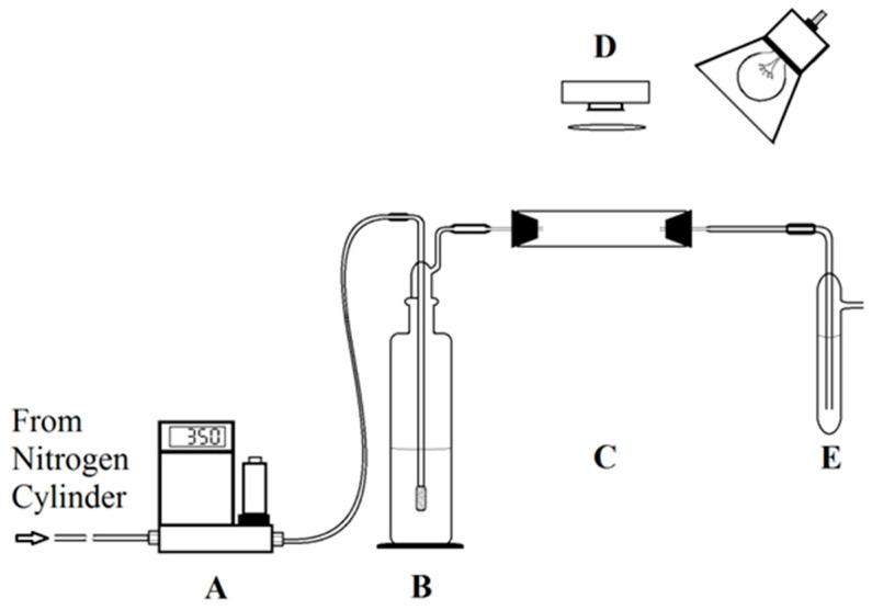 https://cdn.ncbi.nlm.nih.gov/pmc/blobs/e15f/11642572/0e3e0b8d70c5/materials-17-05887-g002.jpg