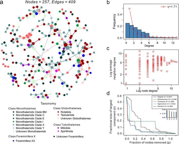 https://cdn.ncbi.nlm.nih.gov/pmc/blobs/e15f/12174969/4c6b2b74e196/ECE3-15-e71604-g005.jpg