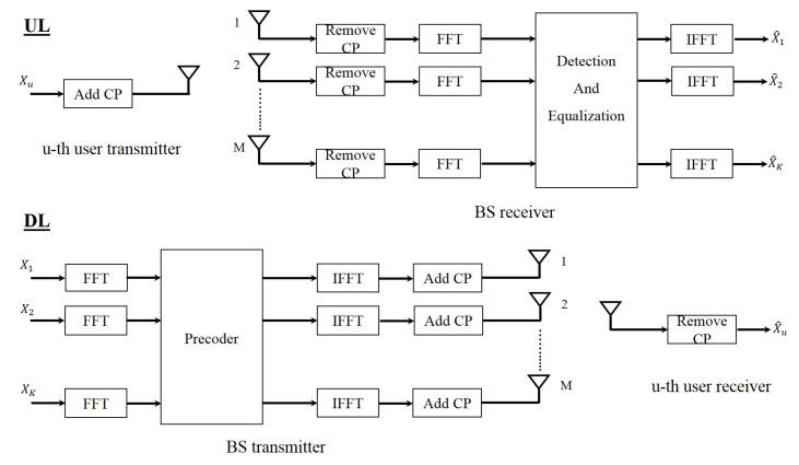 https://cdn.ncbi.nlm.nih.gov/pmc/blobs/e15f/6339125/b32e7c4f717b/sensors-19-00164-g005.jpg