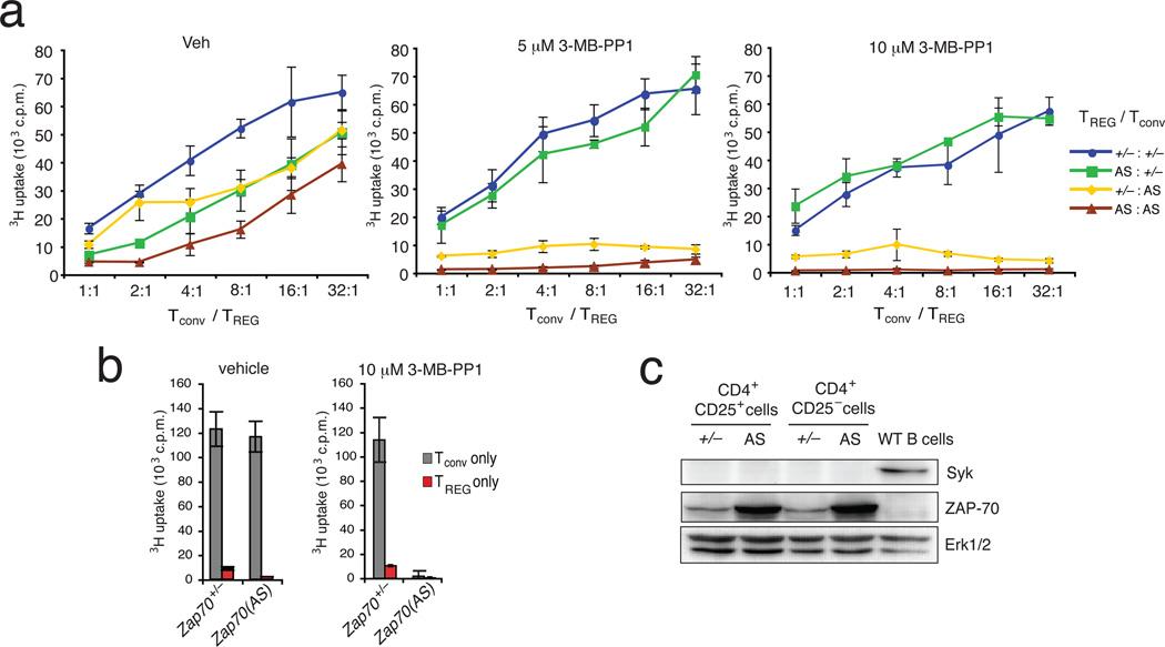https://cdn.ncbi.nlm.nih.gov/pmc/blobs/e161/3711183/ae90ab7b096c/nihms449091f5.jpg