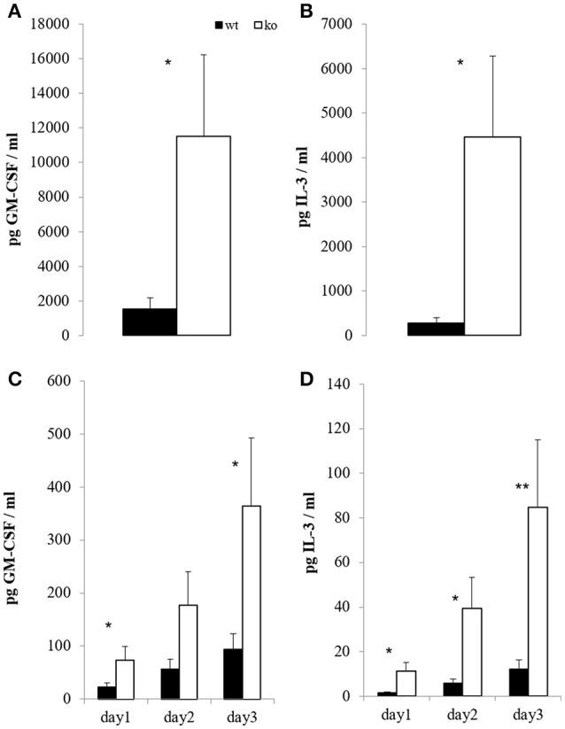 https://cdn.ncbi.nlm.nih.gov/pmc/blobs/e161/6186797/5be73b56a8b2/fimmu-09-02311-g0004.jpg