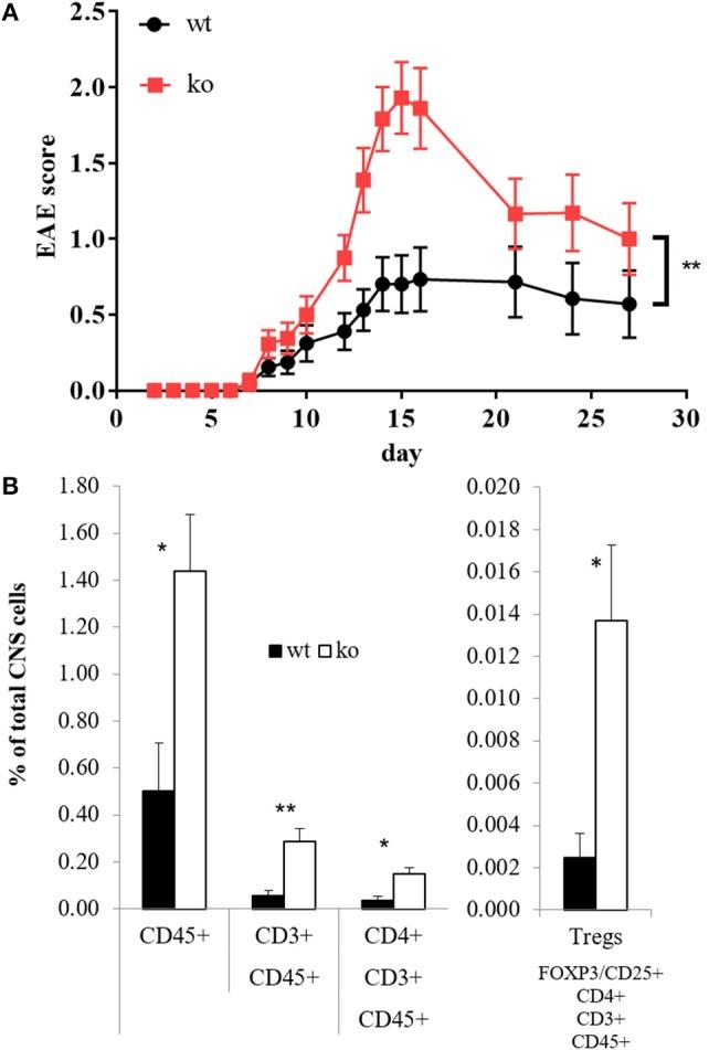 https://cdn.ncbi.nlm.nih.gov/pmc/blobs/e161/6186797/63f8fe174041/fimmu-09-02311-g0003.jpg