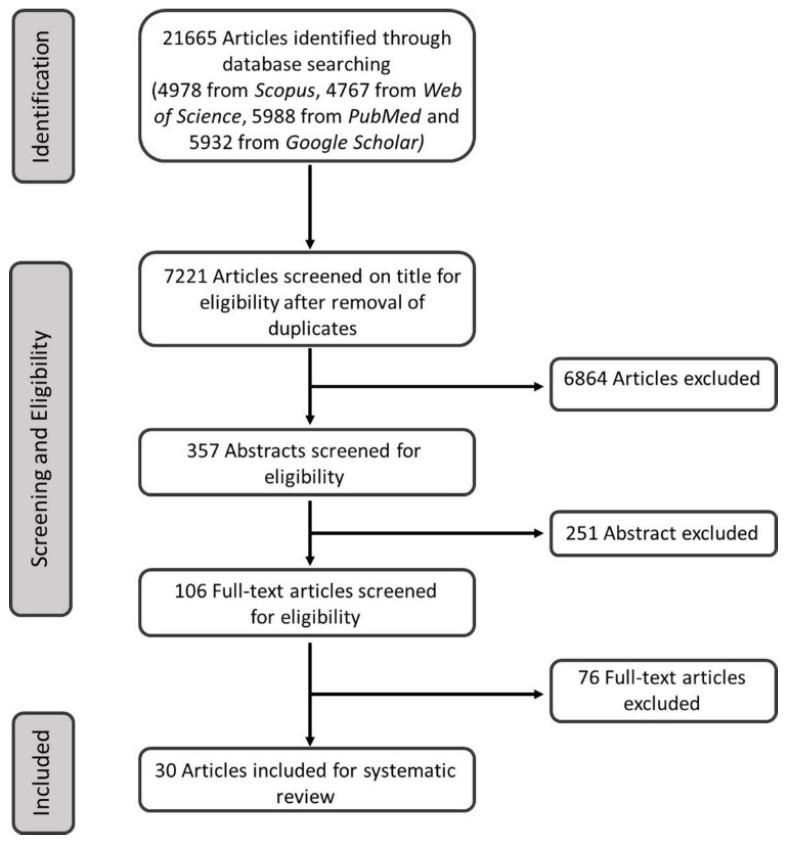 https://cdn.ncbi.nlm.nih.gov/pmc/blobs/e162/6163390/89e7bc6858ad/ijerph-15-02001-g001.jpg