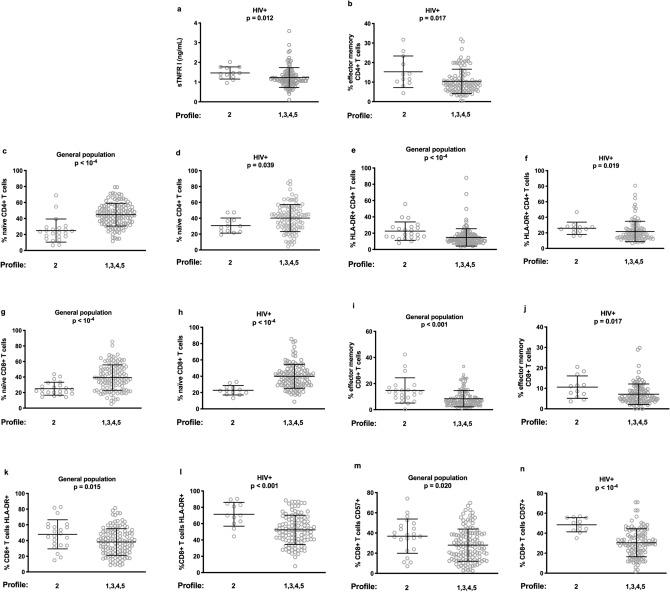 https://cdn.ncbi.nlm.nih.gov/pmc/blobs/e162/8192510/113fcd58d496/41598_2021_91758_Fig4_HTML.jpg
