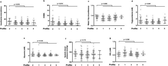 https://cdn.ncbi.nlm.nih.gov/pmc/blobs/e162/8192510/2fee5092618a/41598_2021_91758_Fig1_HTML.jpg