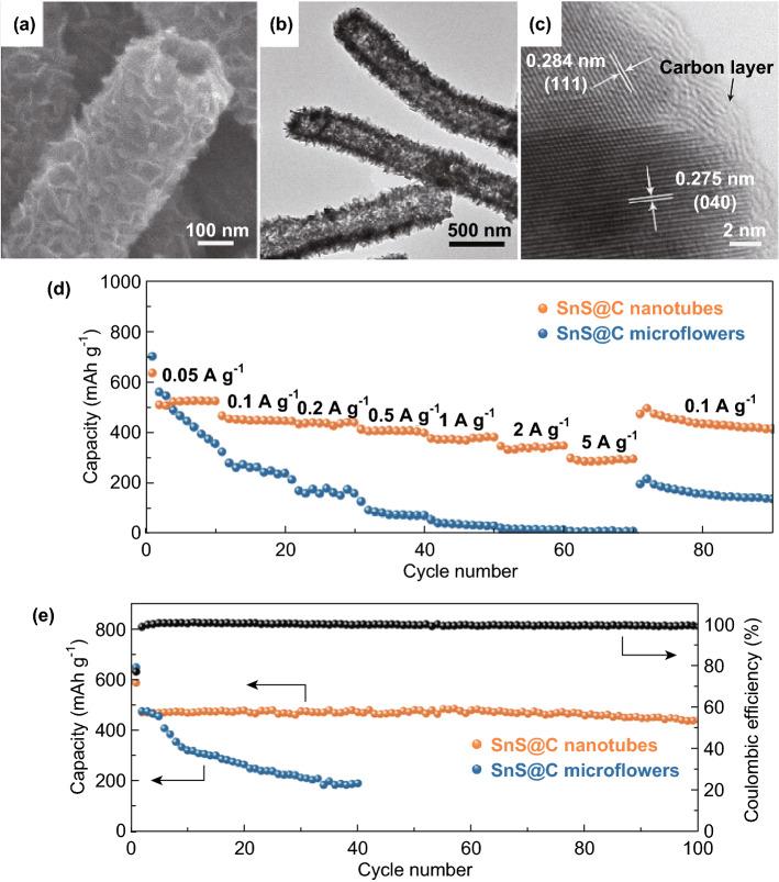 https://cdn.ncbi.nlm.nih.gov/pmc/blobs/e165/7747208/22b390903267/40820_2018_219_Fig13_HTML.jpg