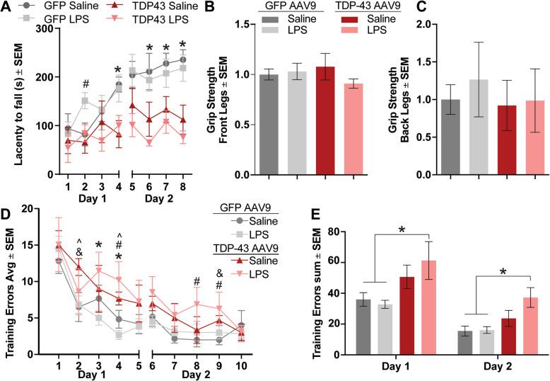 https://cdn.ncbi.nlm.nih.gov/pmc/blobs/e166/7519496/f4b4f11c0e76/12974_2020_1952_Fig3_HTML.jpg