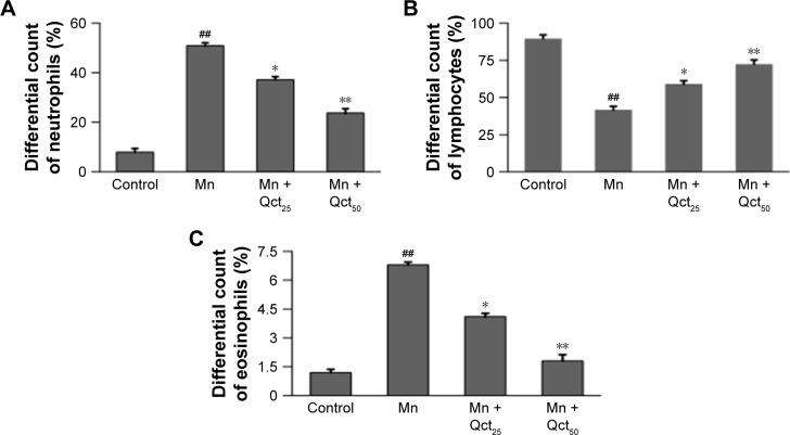 https://cdn.ncbi.nlm.nih.gov/pmc/blobs/e167/5592961/0674c38227cc/dddt-11-2605Fig4.jpg