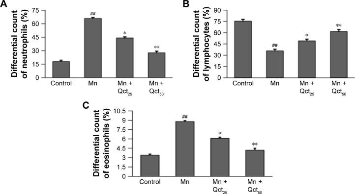 https://cdn.ncbi.nlm.nih.gov/pmc/blobs/e167/5592961/b2cf3f3c8977/dddt-11-2605Fig3.jpg