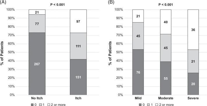 https://cdn.ncbi.nlm.nih.gov/pmc/blobs/e16b/12055165/58f485d92bff/hc9-9-e0703-g003.jpg