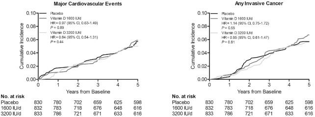 https://cdn.ncbi.nlm.nih.gov/pmc/blobs/e16b/9071497/a9bf08dc6a08/nqab419fig3.jpg