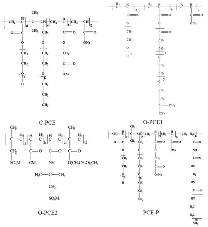 https://cdn.ncbi.nlm.nih.gov/pmc/blobs/e16d/10934894/47427da34c39/materials-17-01092-g001.jpg