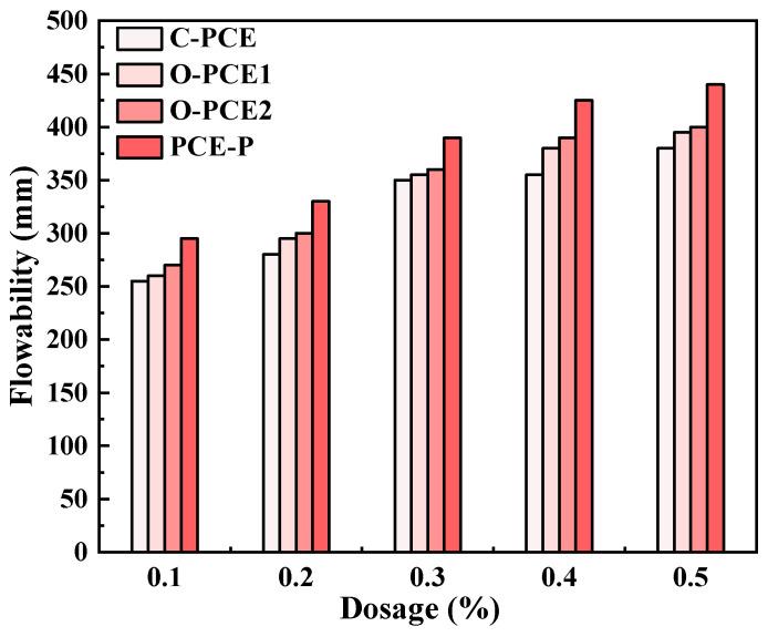 https://cdn.ncbi.nlm.nih.gov/pmc/blobs/e16d/10934894/61fbb26f8cc9/materials-17-01092-g003.jpg